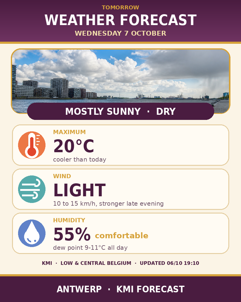 Tomorrow's weather forecast for Antwerp
