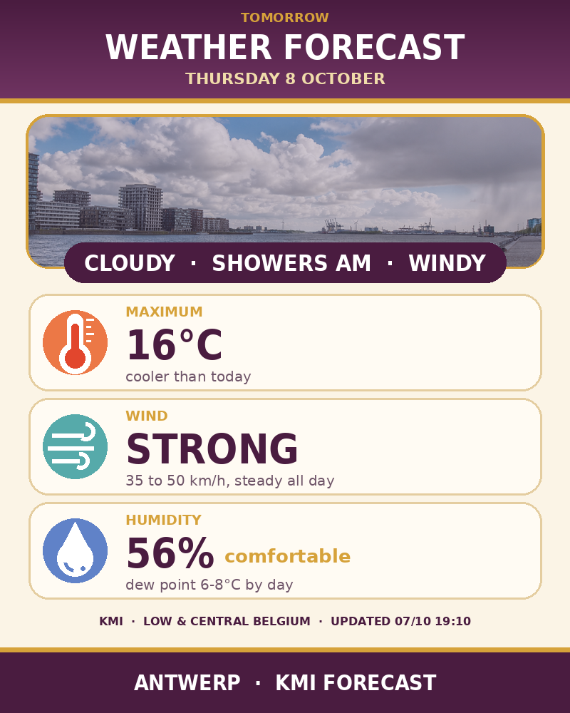 Tomorrow's weather forecast for Antwerp