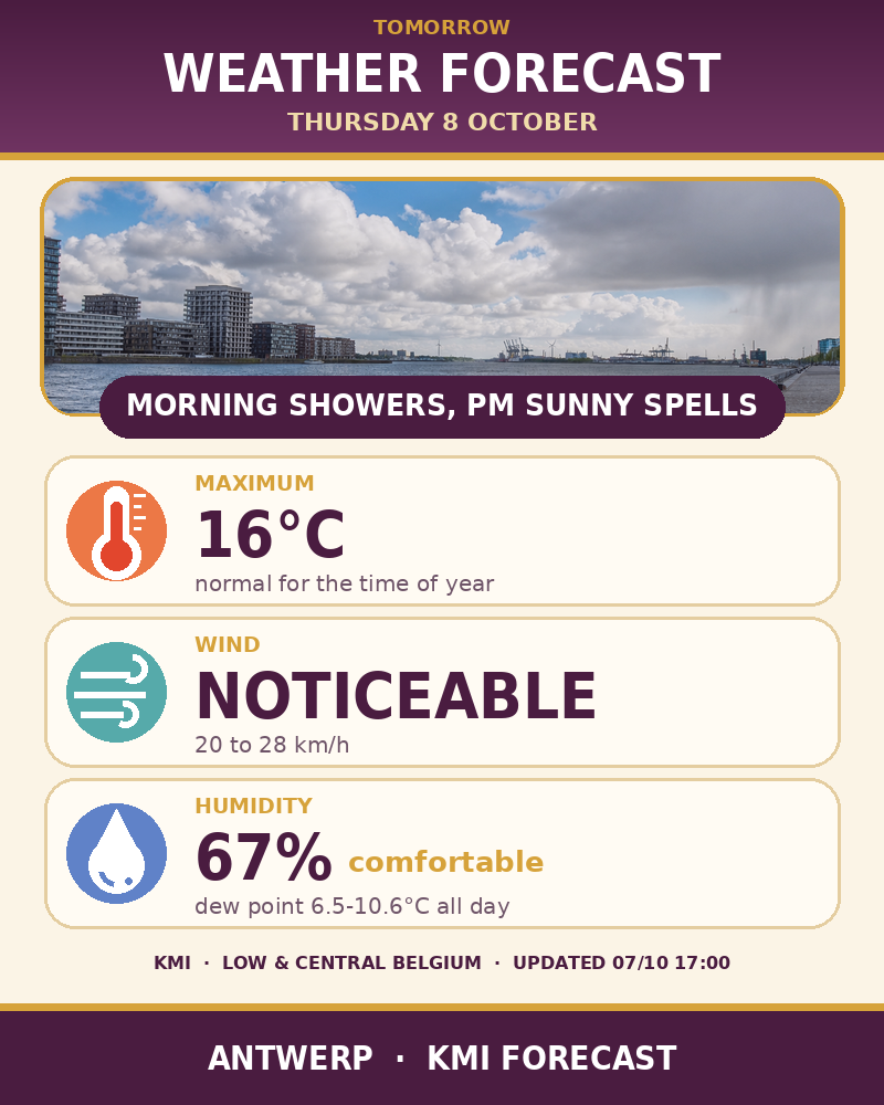Tomorrow's weather forecast for Antwerp
