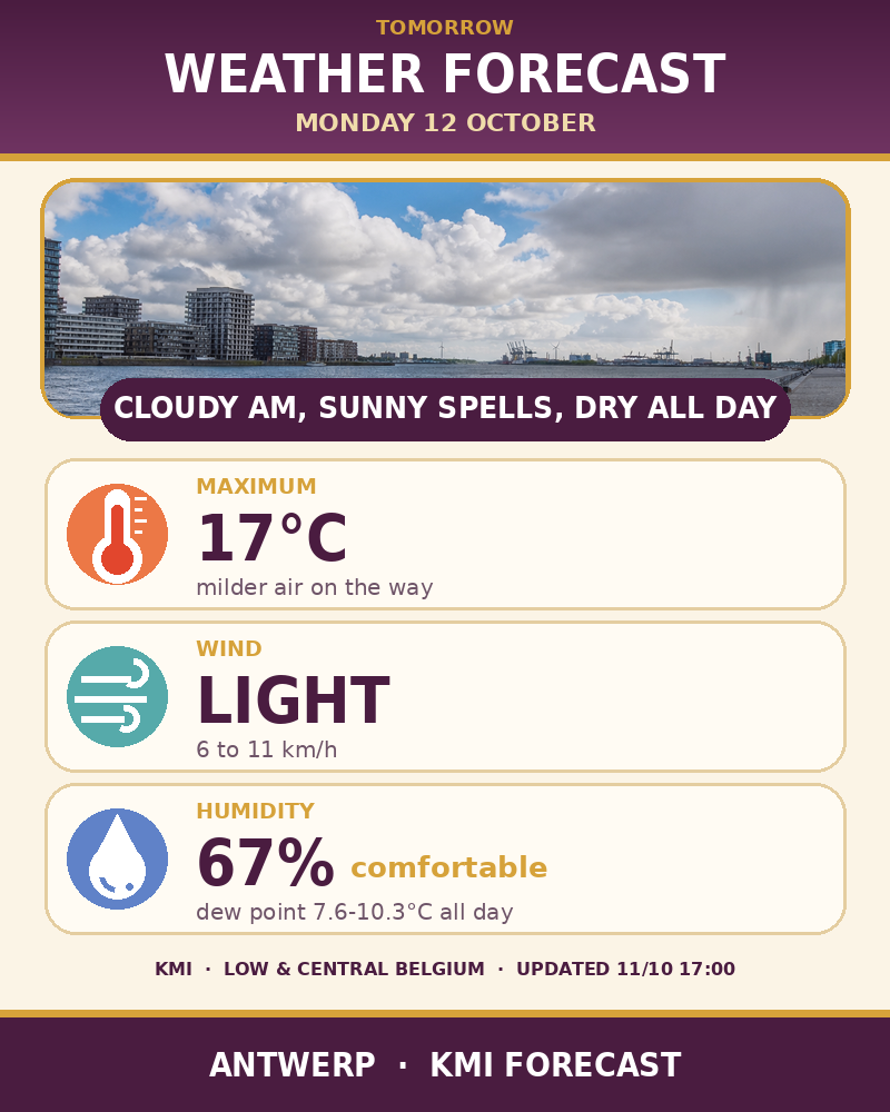 Tomorrow's weather forecast for Antwerp
