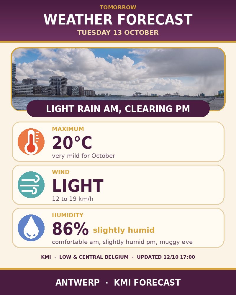 Tomorrow's weather forecast for Antwerp
