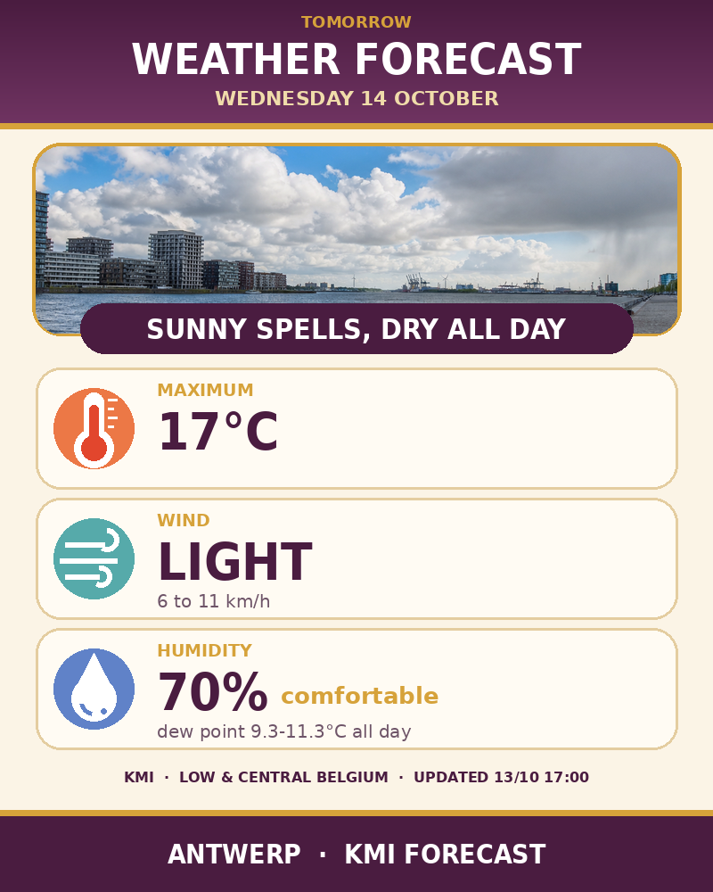 Tomorrow's weather forecast for Antwerp