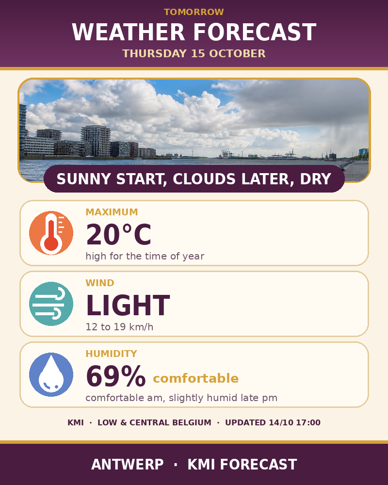 Tomorrow's weather forecast for Antwerp