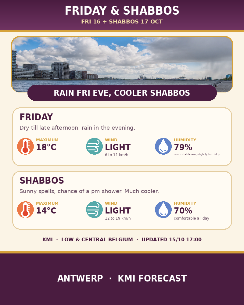 Tomorrow's weather forecast for Antwerp