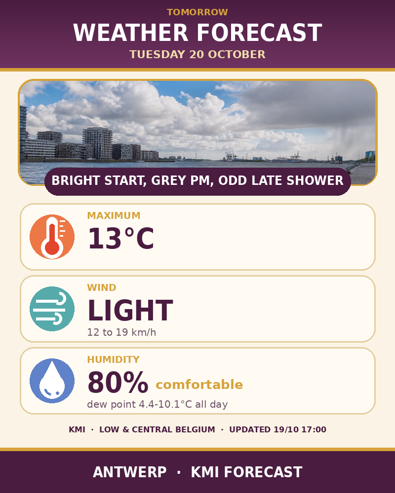 Tomorrow's weather forecast for Antwerp