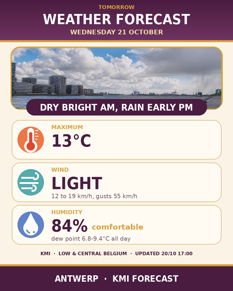 Tomorrow's weather forecast for Antwerp