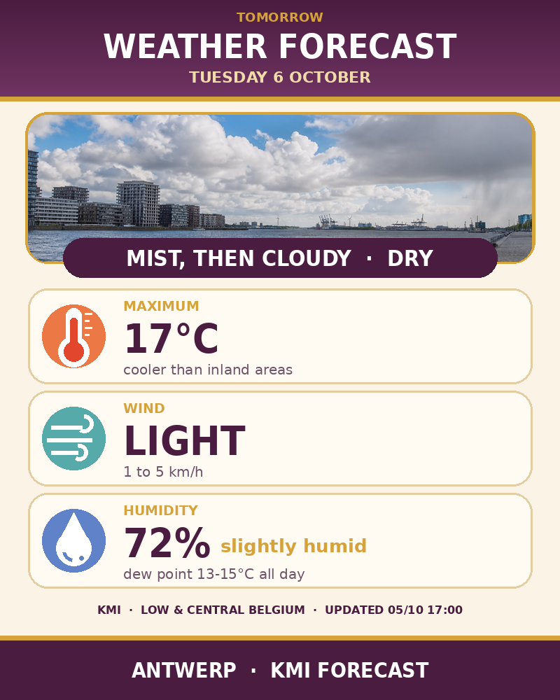 Tomorrow's weather forecast for Antwerp